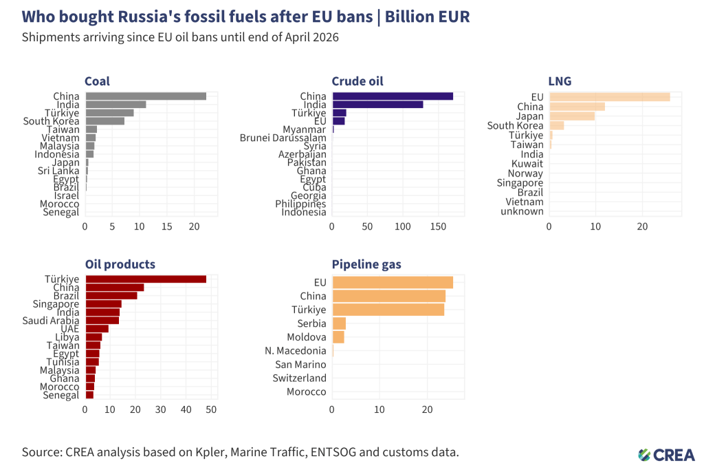 EU Pays Russia EUR 1.6bn in April 2026 as LNG Imports Surge Amid Hormuz Crisis