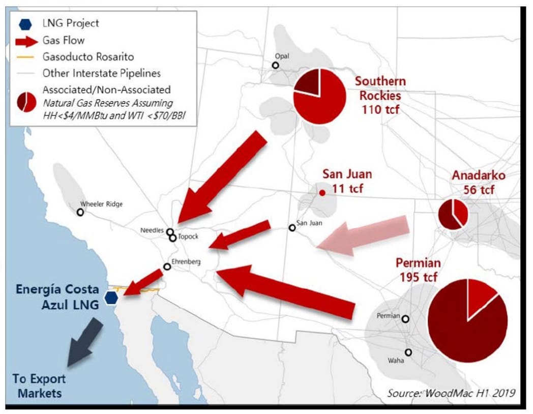US Gas Scores a Win as TotalEnergies Ships First Mexico Pacific LNG Cargo to Asia